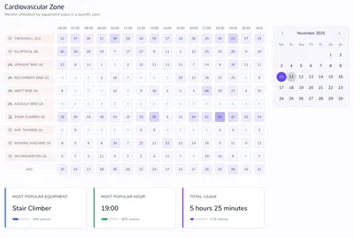 The expensive blind spot